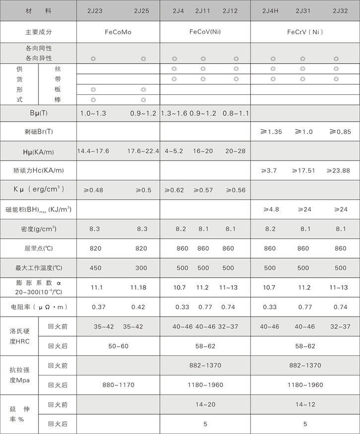 永磁合金