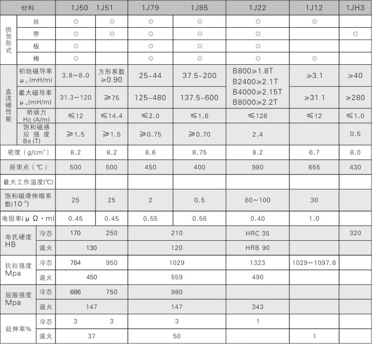 软磁合金